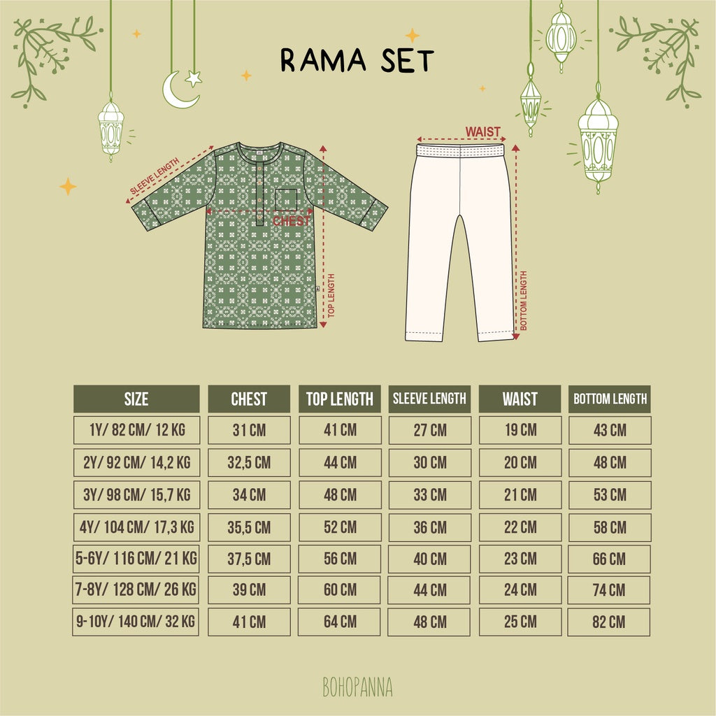 Rama Set Kejora